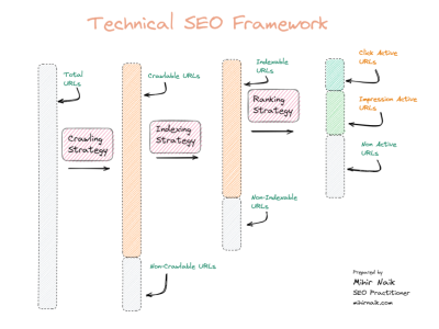 Technical SEO Framework